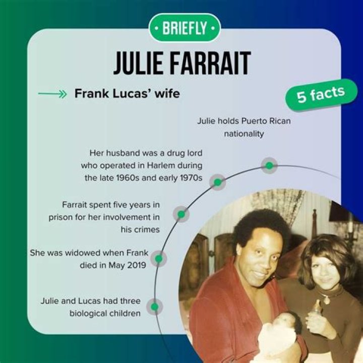 
Julianna Farrait Age, Birthday, Wikipedia, Who, Nationality, Biography 